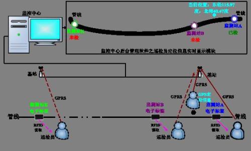 嘉鱼县巡更系统八号