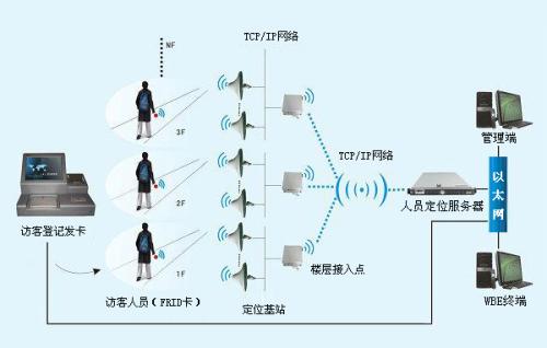 嘉鱼县人员定位系统一号